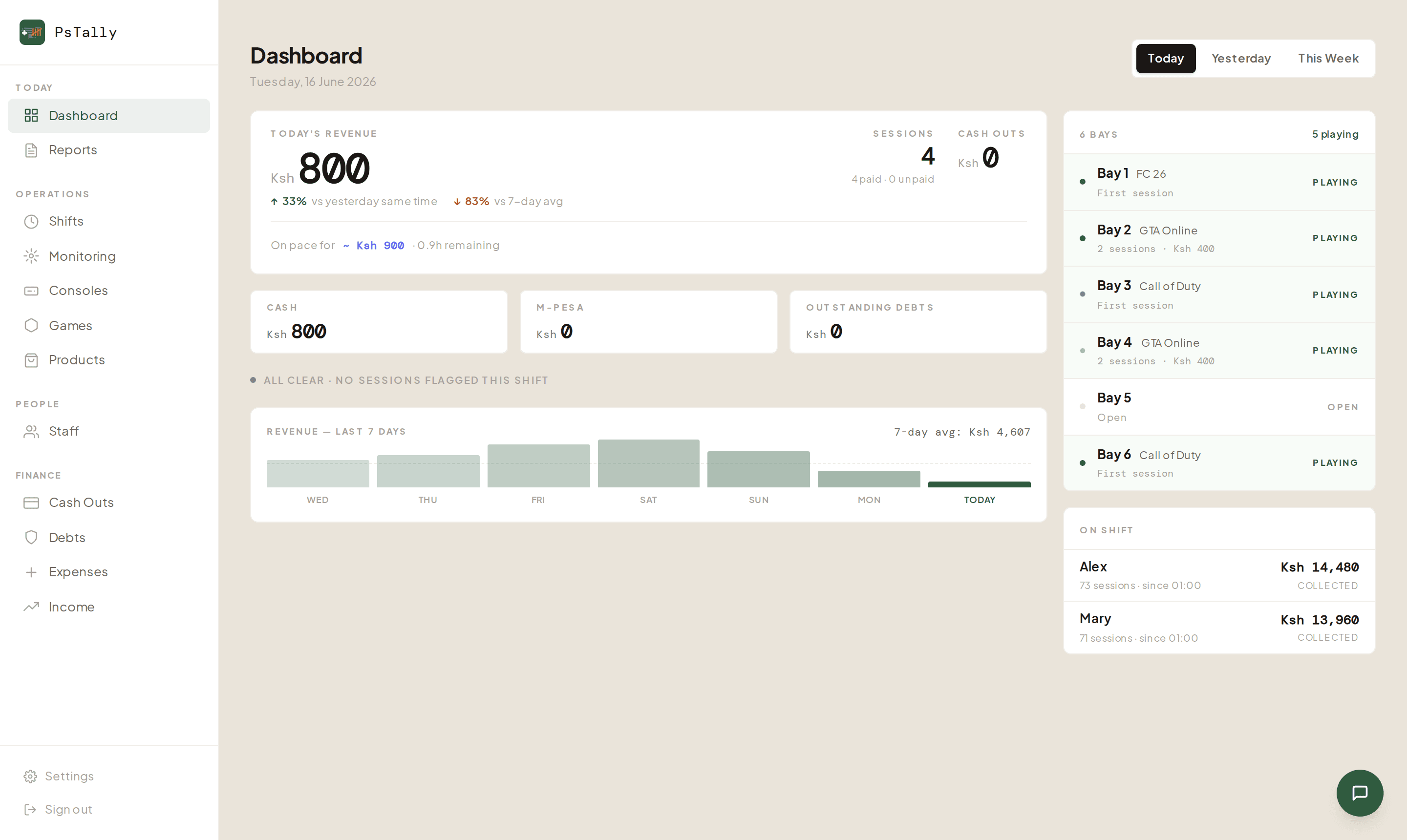 PsTally owner dashboard showing today's revenue, bay status, and staff on shift
